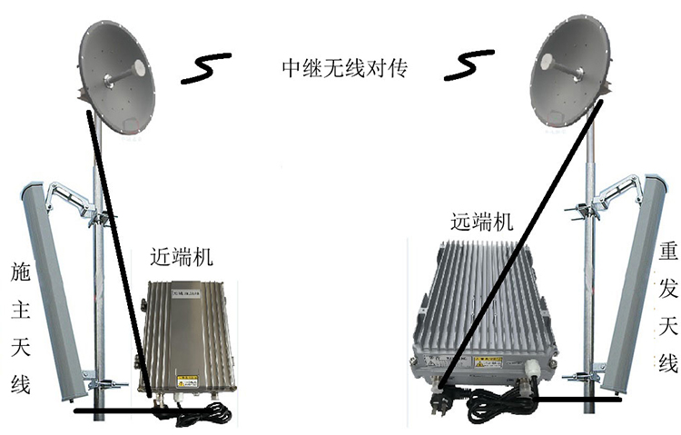 涟源智能无线拉远移频中继直放站近端机远端机